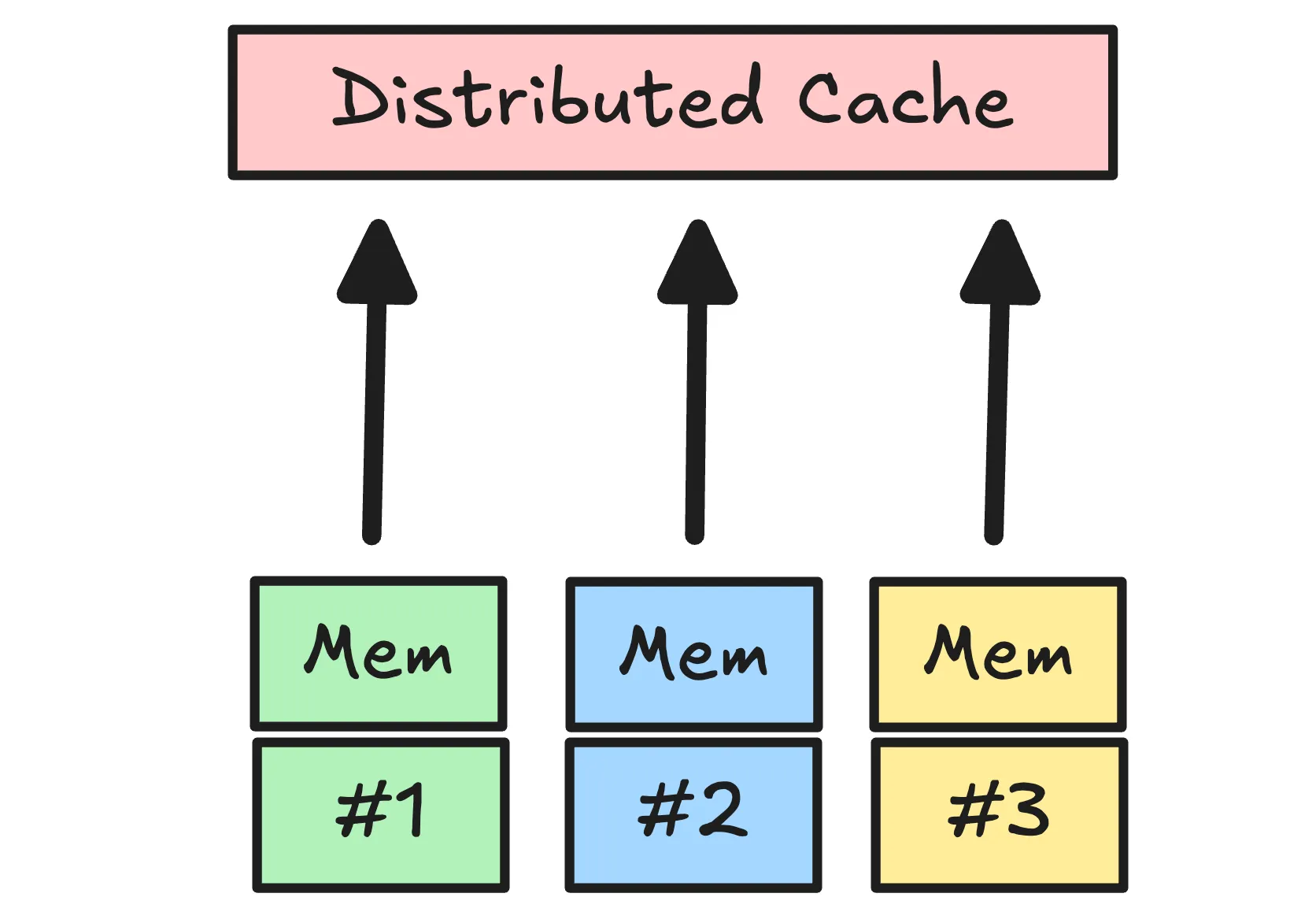 hybrid-cache