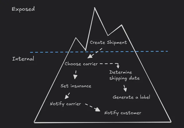 Microservice-iceberg
