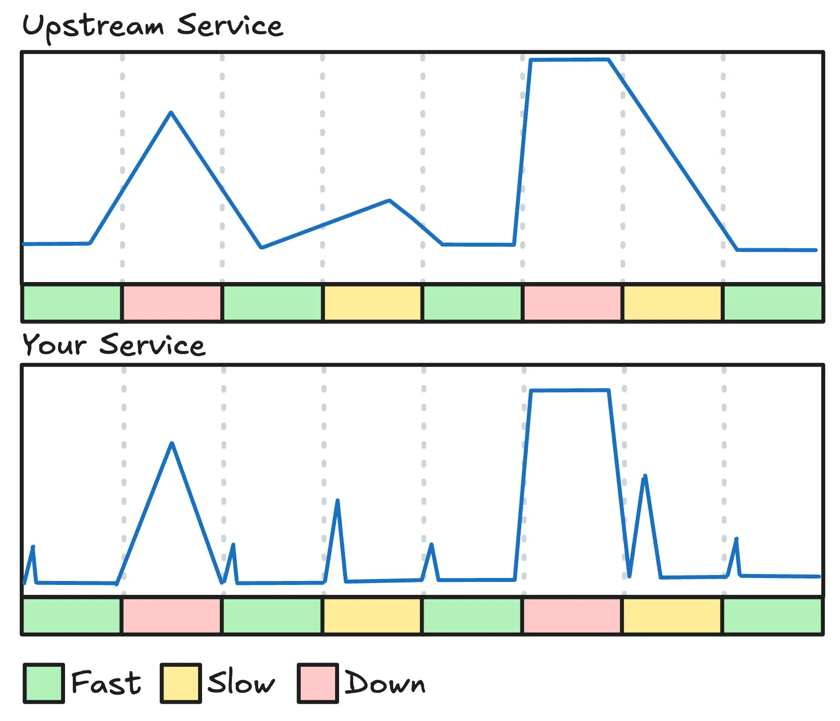normal caching