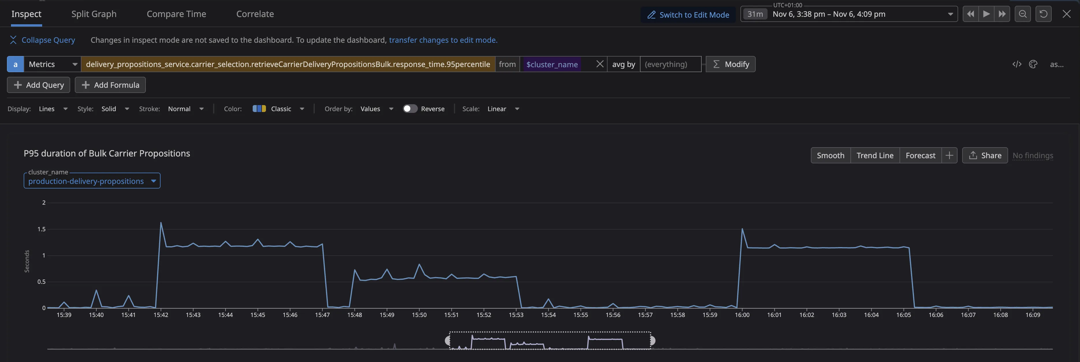 Example baseline under load